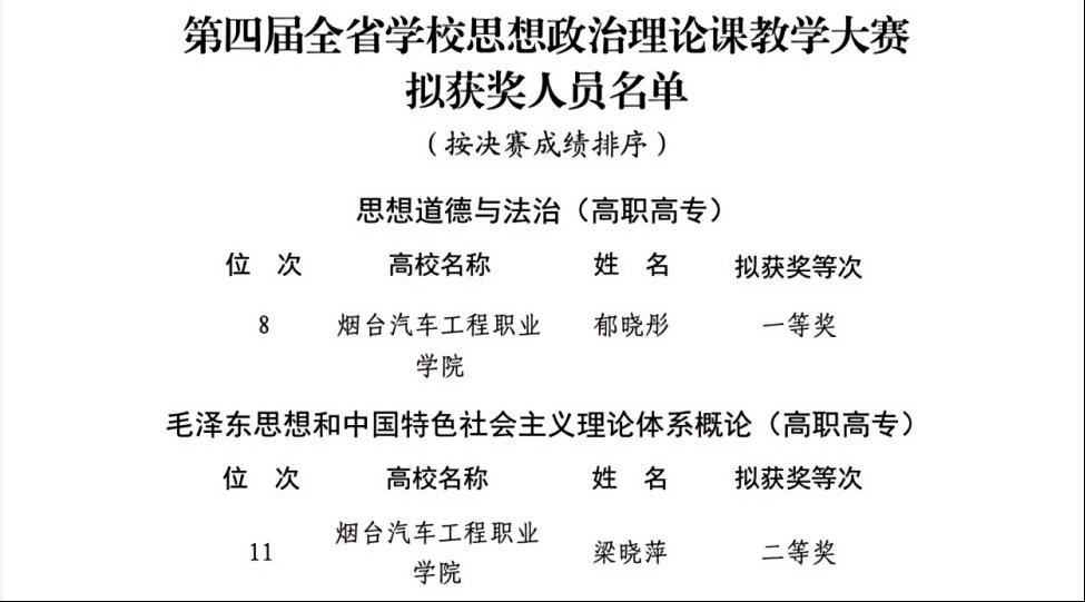 梁晓萍凭借扎实的教学功底和优异的赛场